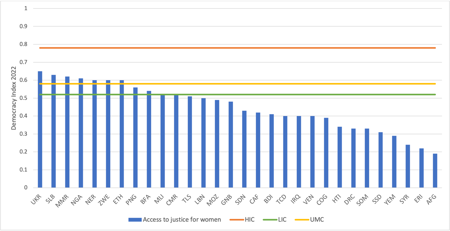 A graph with different colored lines  Description automatically generated