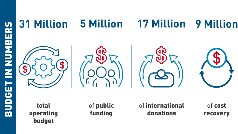 Une image contenant texte, capture d?écran, Police, Graphique  Description générée automatiquement