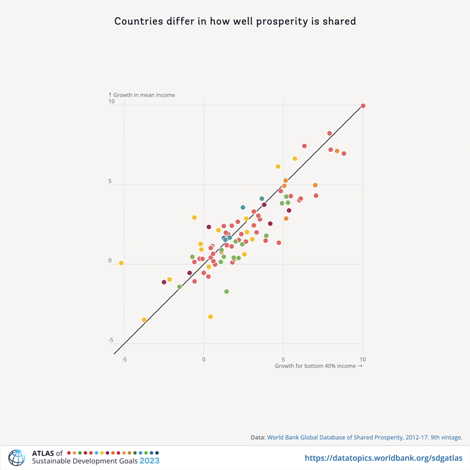 gif of  country growth