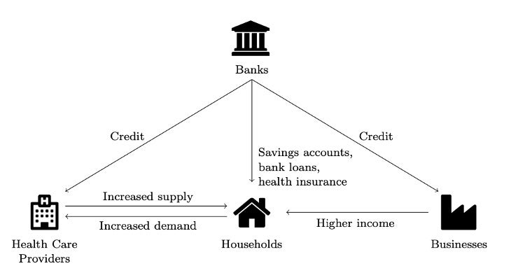 Bank presence and health channels