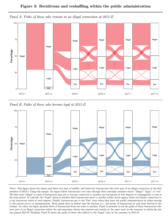recidivism and reshuffling