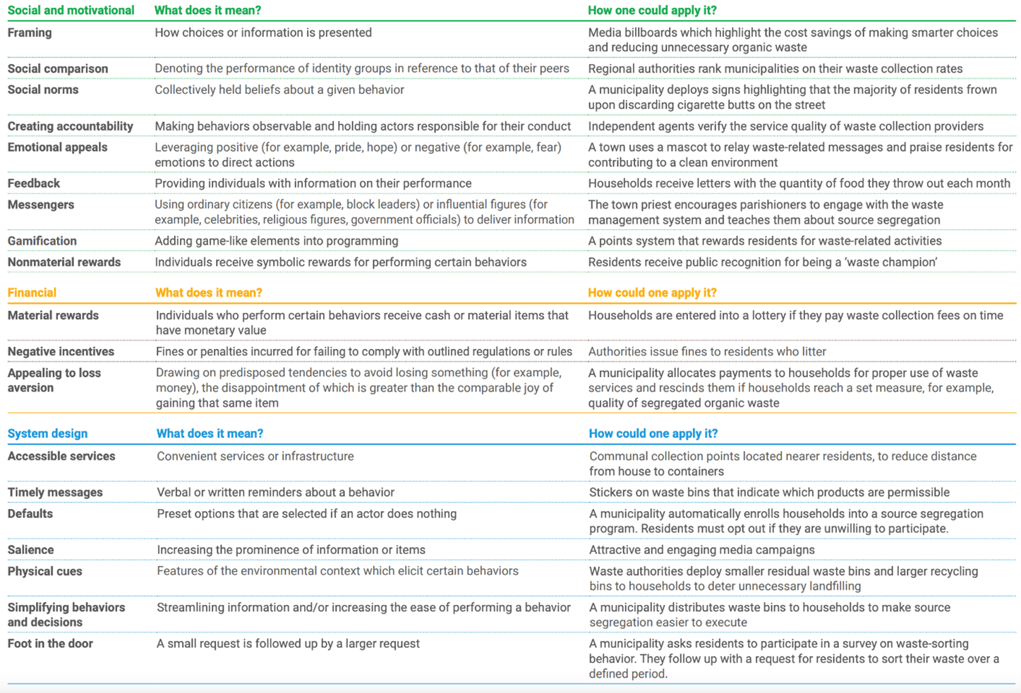 African countries face some of the highest water risk in the world