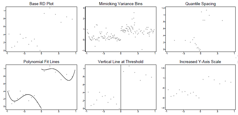 Different types of RDD graph