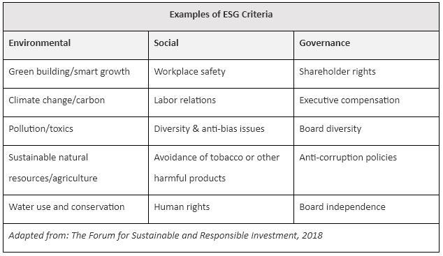 Examples of ESG Criteria