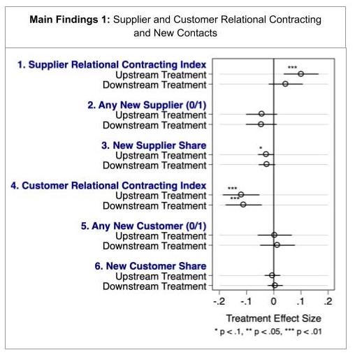 Jess Rudder results summary