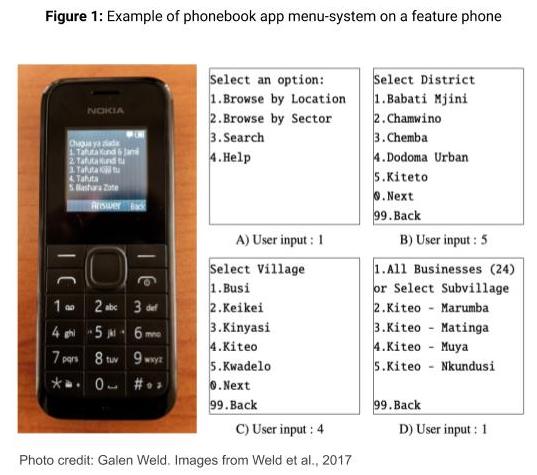 Phone book app example