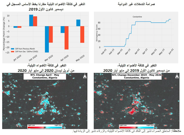 ????? 3. ???? ???????? ??????? ????????? ??? ????????? ?? ??????? ?????????