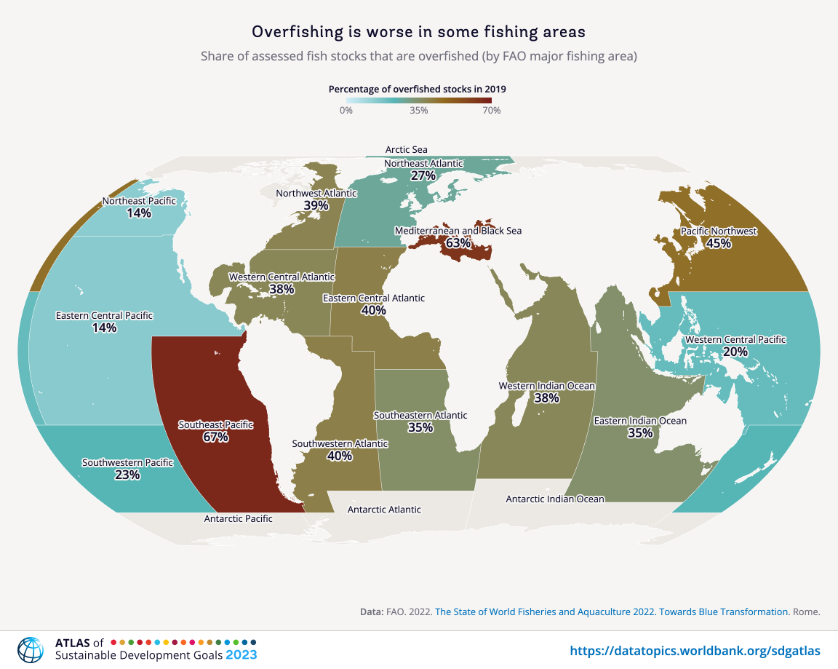Share of assessed fish stocks that are overfished