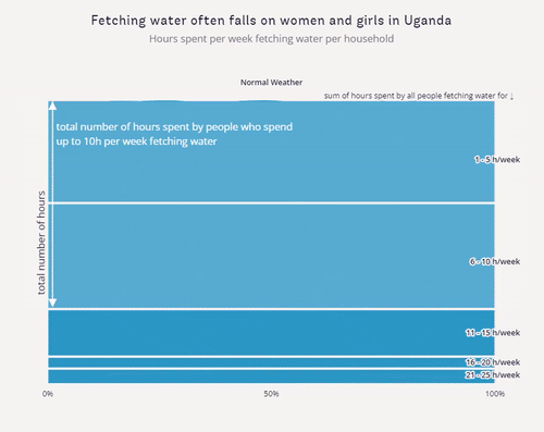 gif chat of water fetching