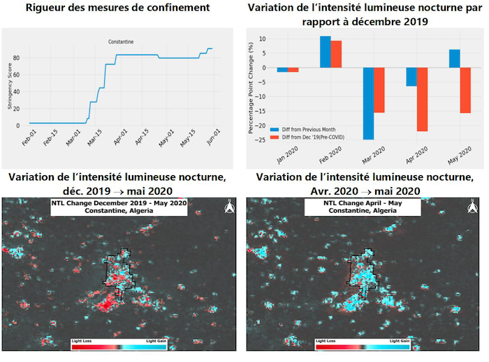Figure 3. E?volution de l?e?clairage nocturne et des mesures de confinement a? Constantine (Alge?rie)