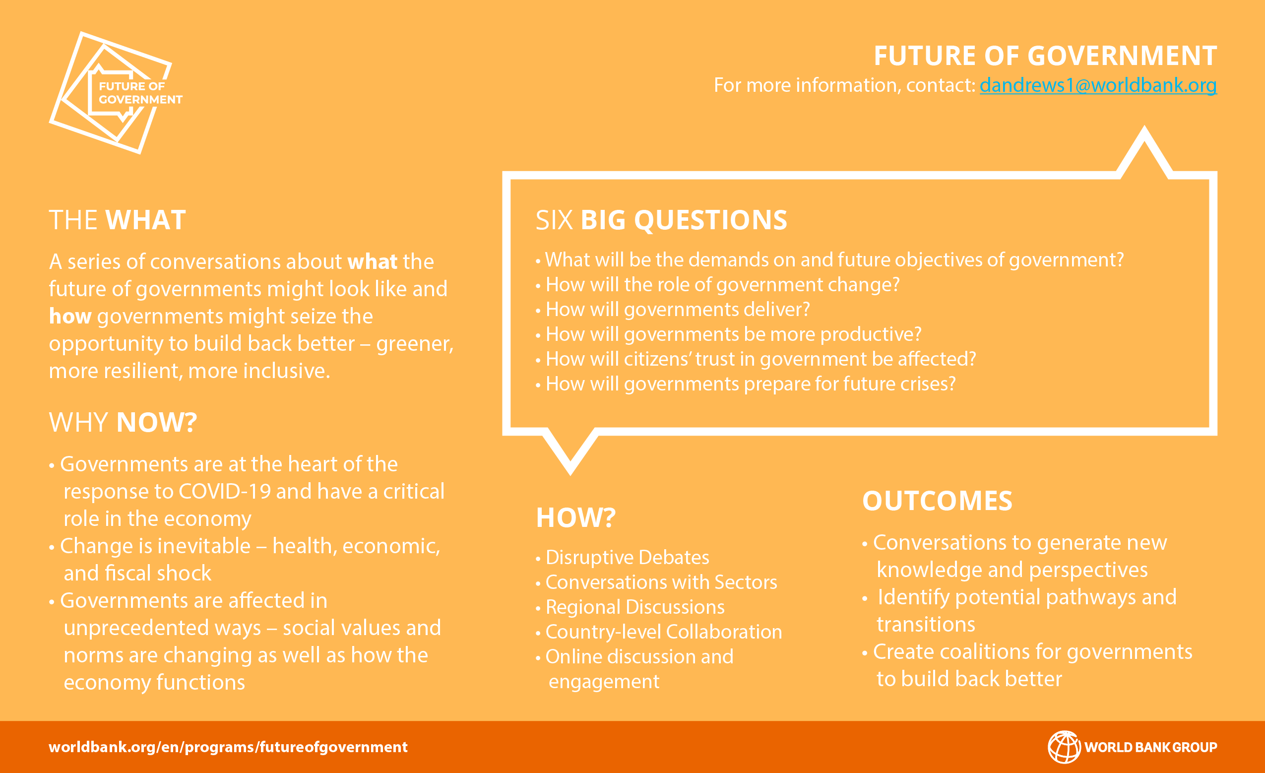 Future of Government chart in English