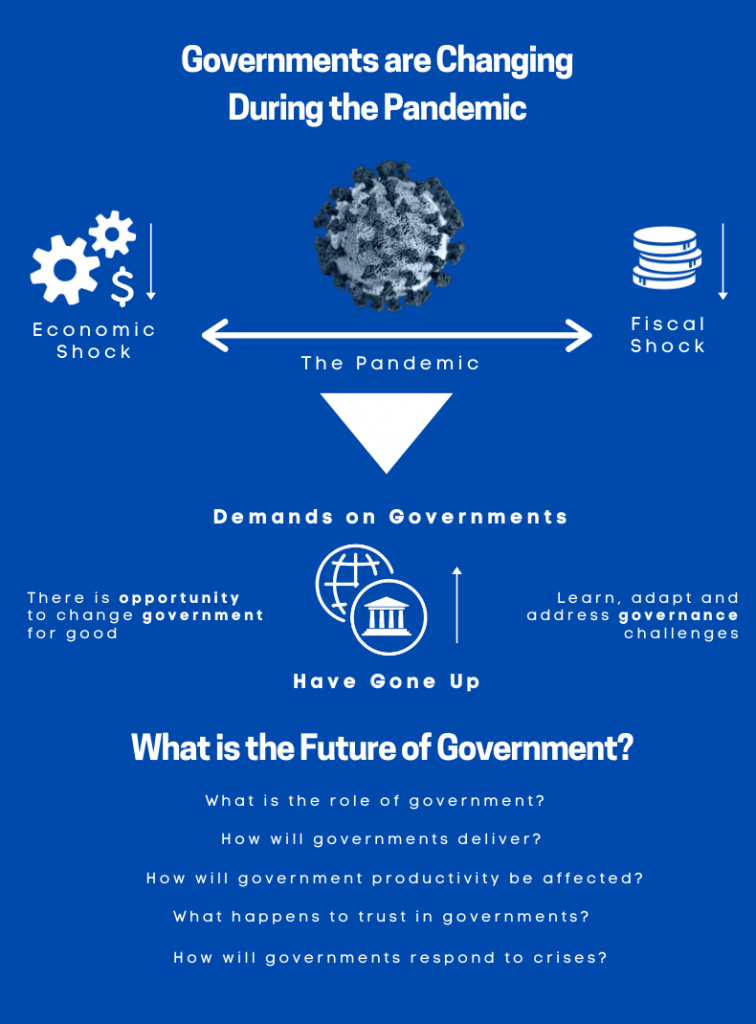 Infographic chart on the effects of coronavirus on governments