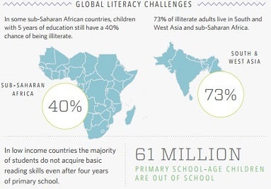 global literacy challenges