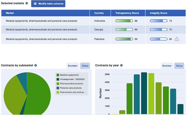 Screenshot of the ProACT platform