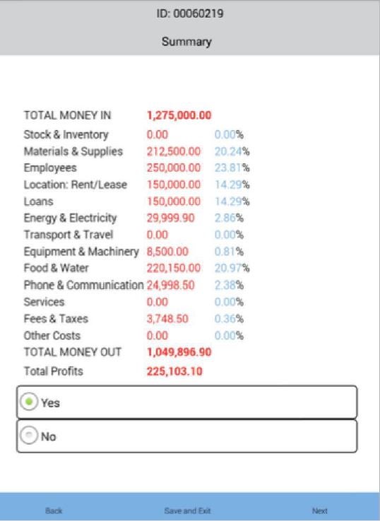 Example of Profits Question