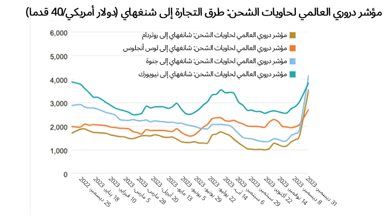 ????? ????? ?????? ?? ???? ?? ???????? ???? ??? ?? ????? ??? 2023