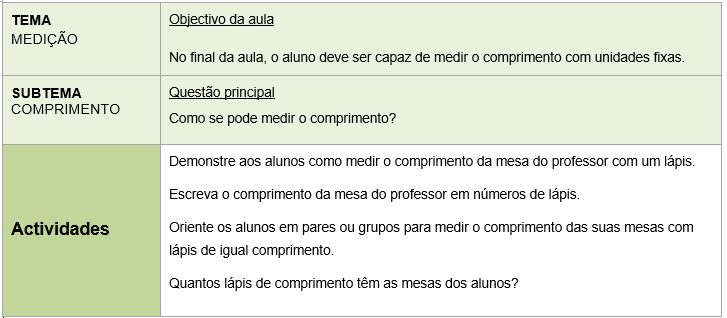 Fonte: Adaptação retirada de um GP existente revista pelo autor