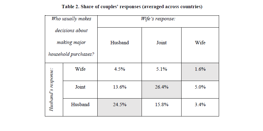 table of disagreements
